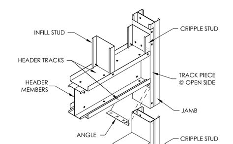 metal stud box header detail|metal stud door header detail.